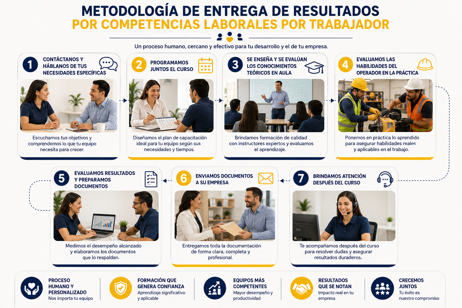 metodolo de capacita